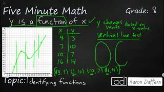 8th Grade Math Identifying Functions