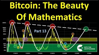 Bitcoin: The Beauty of Mathematics (Part 13)