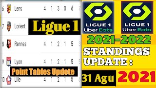 FRENCH LIGUE 1 TABLE | LIGUE 1 POINTS TABLE STANDINGS | POINT TABLE 31 AUGUST  2021 UPDATE