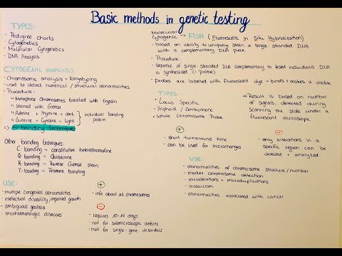 genetic tests – types, overview, use