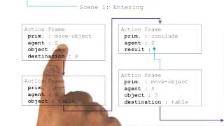 Constructing a Script - Georgia Tech - KBAI: Part 3