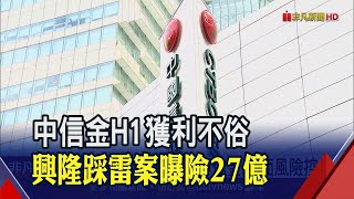 中信金上半年稅後盈餘191億.EPS 0.93元 中信金提3招避免再踩雷│非凡財經新聞│20200812