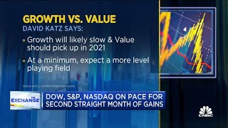 How investors can approach the growth-versus-value debate in 2021