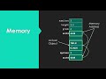 Object Reference Variables in Java