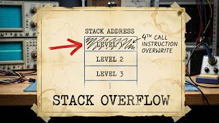 Intel 4004: The 3-Level Stack Overflow Problem