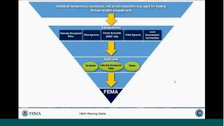 Developing FEMA Mitigation Planning Grants