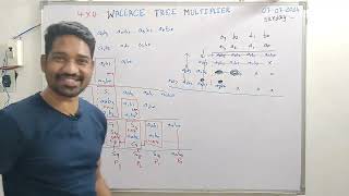 4×4 WALLACE TREE MULTIPLIER | VLSI design