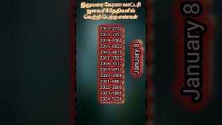 Kerala lottery yearly monthly date chart இதுவரை கேரளா லாட்டரி ஜனவரி 8 வெற்றி எண்கள்