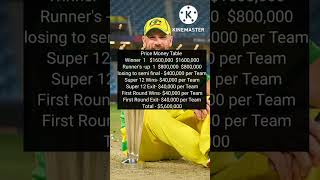 ICC has announced Prize money for T20 World Cup 2022. #CricTracker #ICC #T20WorldCup #Cricket