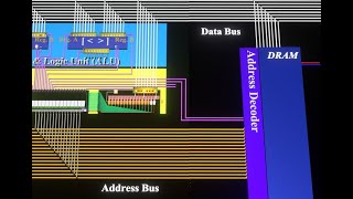 How Memory Address Decoding Works