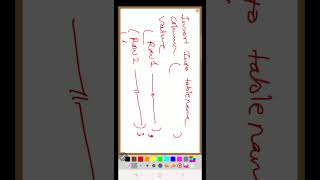 Master SQL Basics: DROP, SELECT & INSERT INTO!