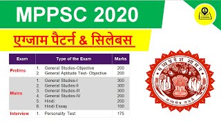 MPPSC Syllabus | MPPSC Syllabus in Hindi