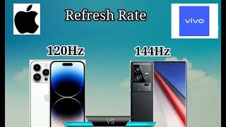 Apple iPhone 14 Pro vs Vivo IQOO 11 Pro : What's the Difference?