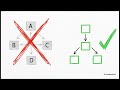 The Diamond Problem in Java
