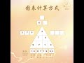 生命密码图表计算方式 LifeCode Calculation | 慈心学院 Compassion Academy