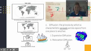 APHuG 1.4 Spatial Concepts