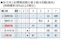 【将棋ai解析】９月６～８日対局、各順位戦の昇級争い概要、Ａ級対局の事前振り返り（9 7 渡辺九段vs豊島九段、9 8 永瀬王座vs斎藤八段、他）