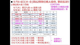 【将棋AI解析】９月６～８日対局、各順位戦の昇級争い概要、Ａ級対局の事前振り返り（9/7:渡辺九段vs豊島九段、9/8:永瀬王座vs斎藤八段、他）