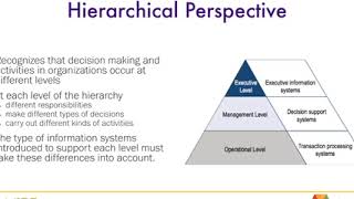 ch3 Organizational IS