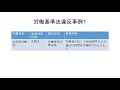 労働基準関係法令違反に係る送検公表事例 2023 part9