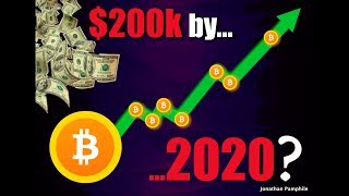 Dentacoin Price Prediction, Qtum Price Spectacular Run: QTUM Partnering Up with Baofeng