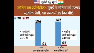 क्या भारत का न्यूयॉर्क बनने की राह पर मुंबई ?   #Mumbai  #CoronaInMaharashtra