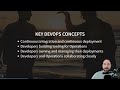 Practical MLOps with GitHub and Azure ML by Kevin Feasel