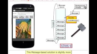Sending and Handling Messages with the Android Handler & HaMeR Framework