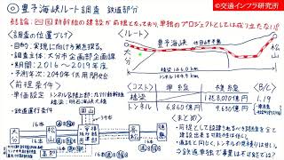 豊予海峡ルート調査　鉄道部分