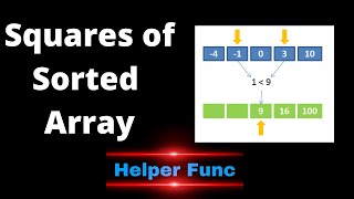 Squares of sorted array | Two pointers | Coding Interview Problem | Leetcode