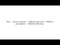 Git SSH Config Explained (Fix Multiple Accounts & SSH Key Issues)