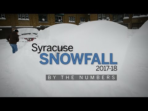 Who gets more snow Syracuse or Buffalo?