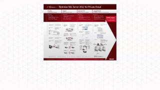 SQL Server 2012 - Private Cloud - Solutions - Self-Build