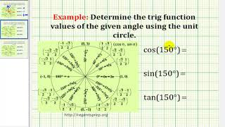 Examples Determining Basic Trig Function Values Using The Unit Circle (Reupload)