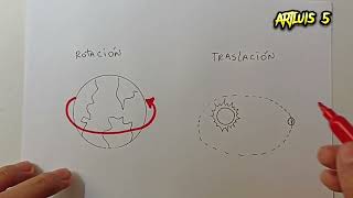 Cómo dibujar los movimientos la rotación y traslación de la tierra
