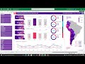 Learn to Create this AMAZING DASHBOARD from Scratch in Excel Step by Step in just ONE HOUR