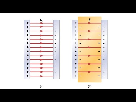 Parallel Plate Capacitor Having A Dielectric Slab - YouTube