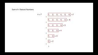Identification of problem that can be solved using recursion