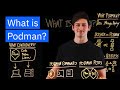 What is Podman? How is it Different Than Docker?