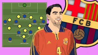 How would Xavi set up Barcelona TACTICALLY + who SHOULD HE SIGN as Manager?