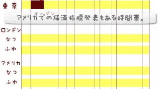 東京、ロンドン、ニューヨーク市場、時間帯 超初心者FX講座