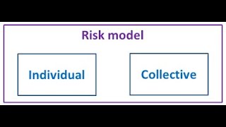 collective risk model | actuarial math bower chapter 3 and 12 |