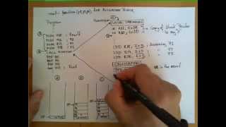 Example of Subroutine Invocation