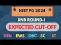 NEET PG 2024 DNB Round -1 Branch Wise Expected Cut-Off & DNB Seat Increment#neetpg2024