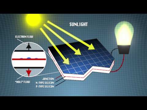 Faces of Chemistry: Organic solar cells (BASF) - Video 2 (14+) Faces of Chemistry: Organic solar cells (BASF) - Video 2 (14+)
