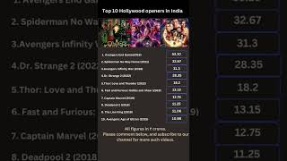Top Hollywood openings in India|Black Adam|Kantara box office collections|Avengers|Spiderman