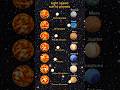 3d solar system #physics #nasa #animation #universe