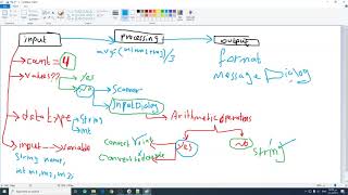 Java Programming Language Lecture5-3: JOptionPane Example