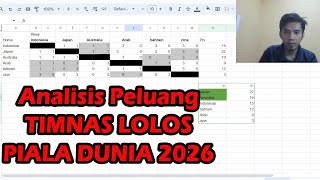 Hitung-Hitungan Matematis Peluang TIMNAS Lolos Piala Dunia 2026