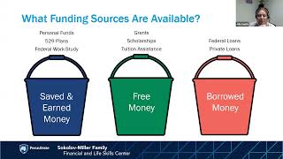 Paying for College | Fall 2024